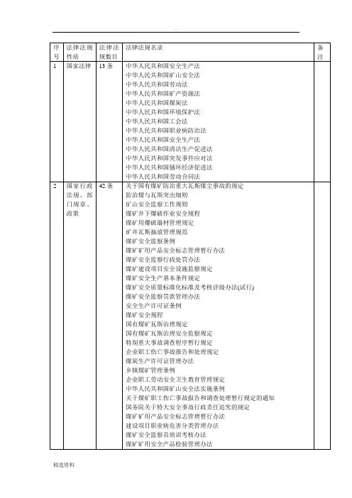 有关煤矿的法律法规表