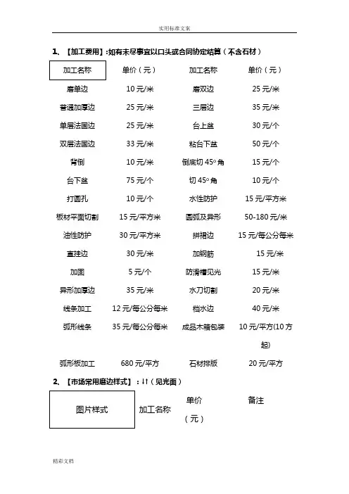 石材加工费行规