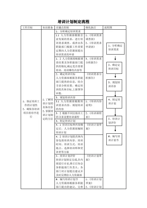 培训计划制定流程