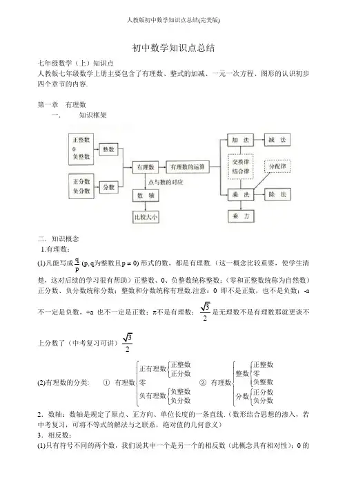 人教版初中数学知识点总结(完美版)
