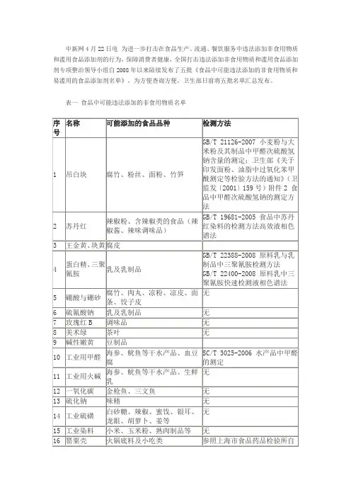 禁用食品添加剂名单