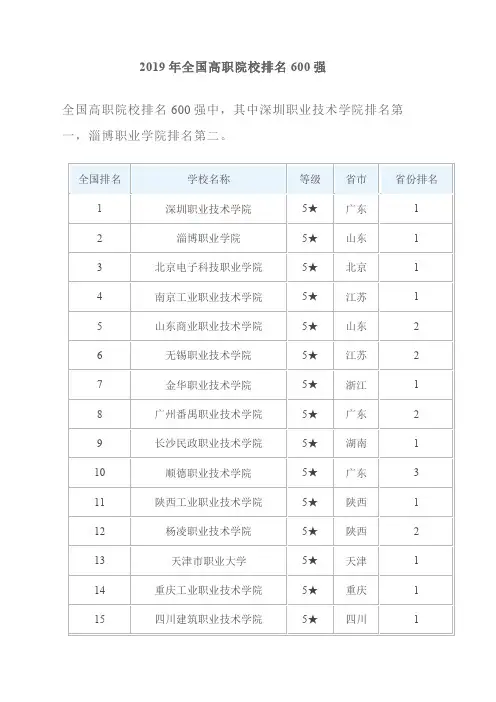 高职学校排名