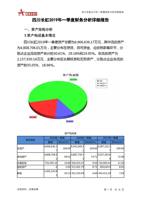 四川长虹2019年一季度财务分析详细报告