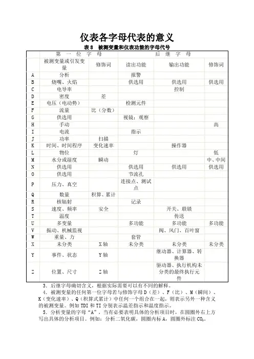 仪表各字母代表的意义