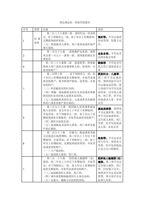 司法考试：刑法规定一罪处罚汇总