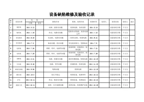 设备缺陷及检修记录
