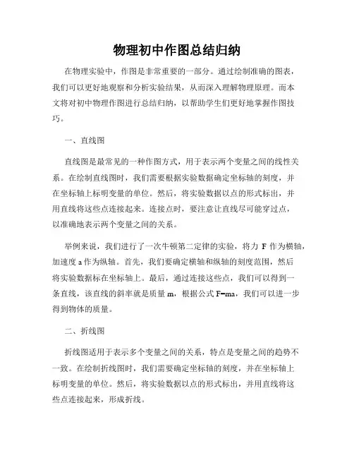 物理初中作图总结归纳