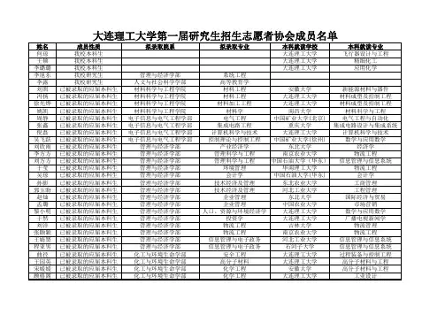 大连理工大学第一届研究生招生志愿者协会名单