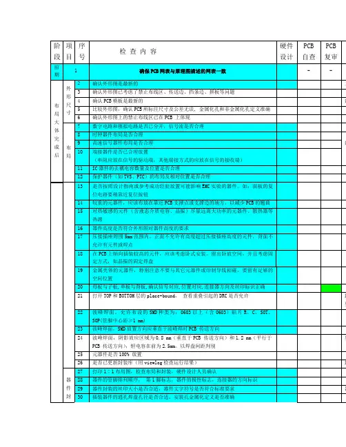 华为硬件pcb设计checklist0304191045