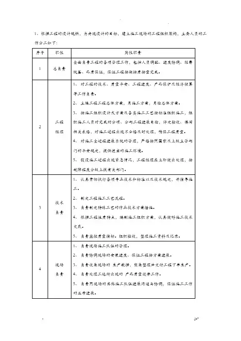 施工组织架构人员表