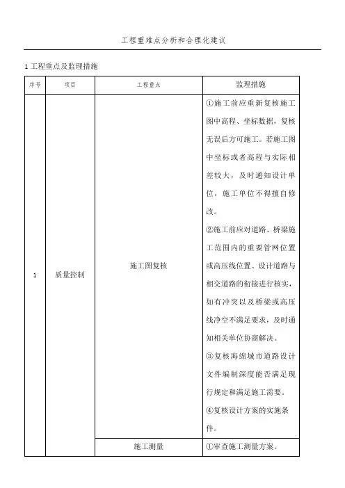 工程重难点分析和合理化建议