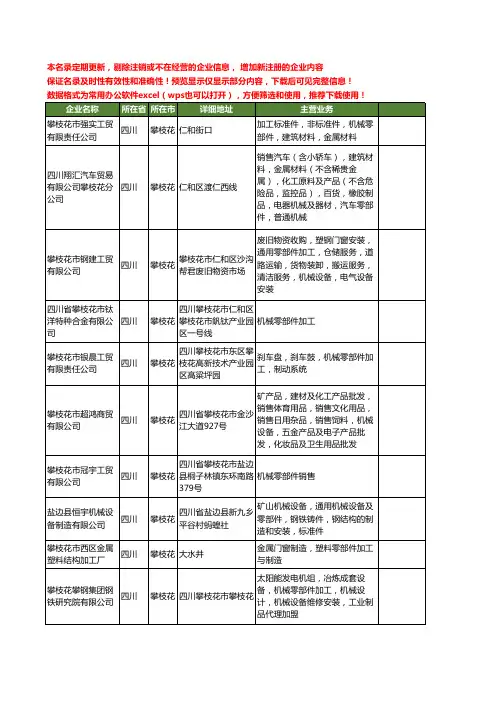 新版四川省攀枝花零部件工商企业公司商家名录名单联系方式大全32家
