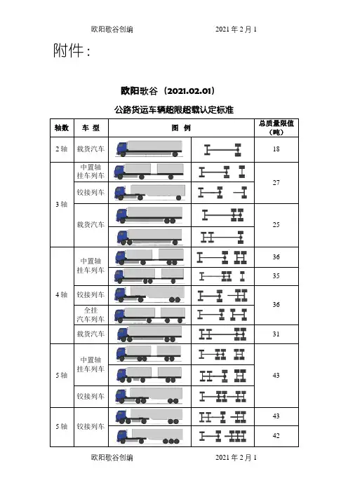 最新《 公路货运车辆超限超载认定标准》之欧阳歌谷创编