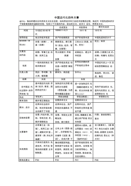 中国近代化四件大事