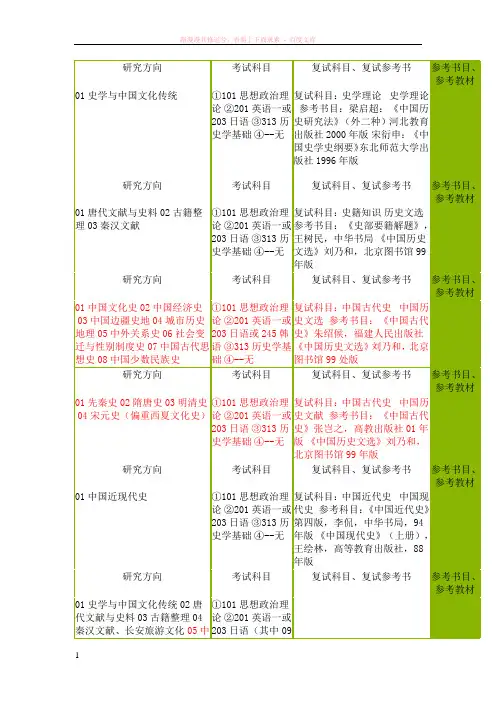 陕西师范大学历史学复试参考书目