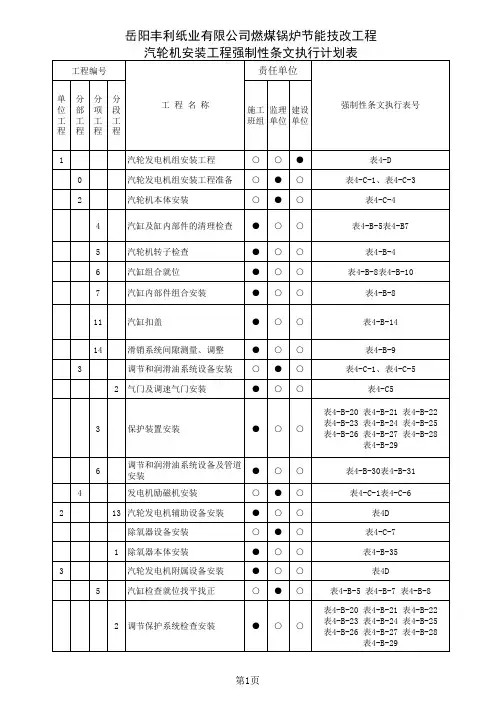 丰利项目强制性条文执行计划表(汽机)