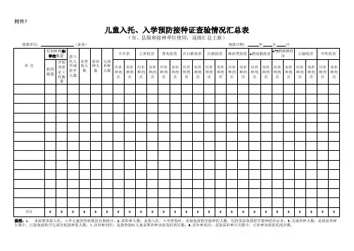 入园、入学查验预防接种证工作表