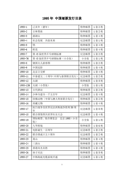1995年中国邮票发行目录