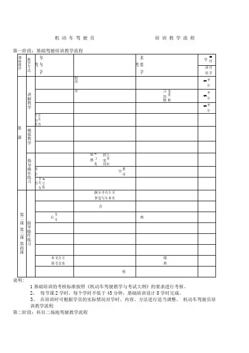 实操教学流程