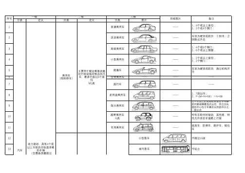 汽车 挂车分类 20220927