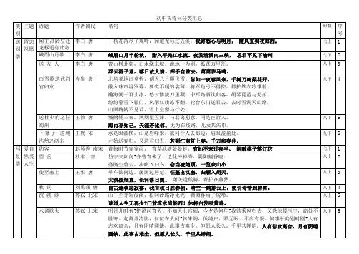 (完整版)人教版初中古诗词分类汇总+高中课内诗词