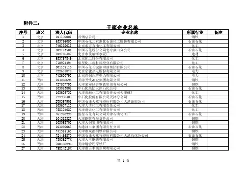 中华人民共和国千家企业名单