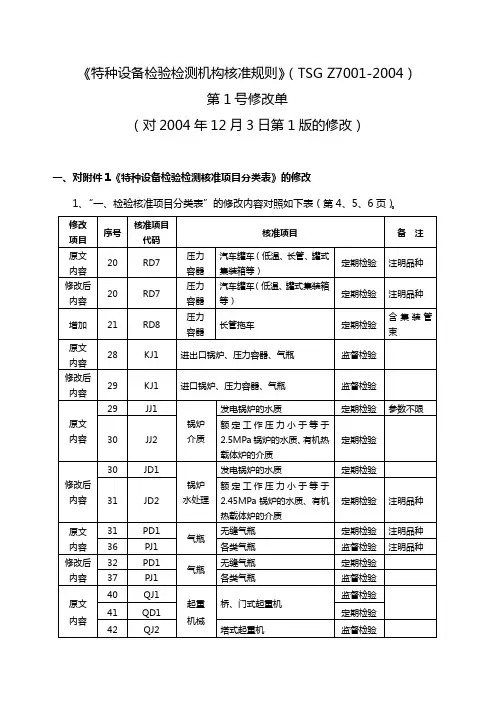 特种设备检验检测机构核准规则(TSG