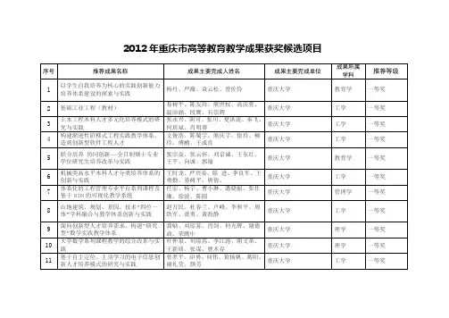 2012年重庆市高等教育教学成果获奖候选项目