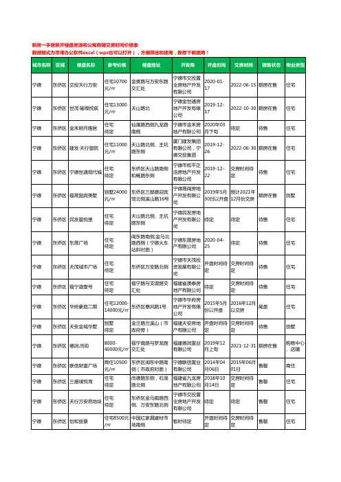 宁德东侨区新房一手房新开楼盘房源和公寓商铺交房时间价格表62个(2020年新版)