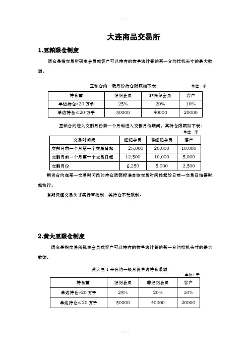 各个期货品种持仓限额