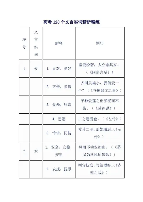 高考120个文言实词精析精练