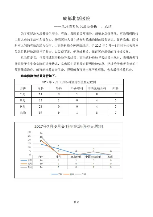 危急值报告专项检查及总结