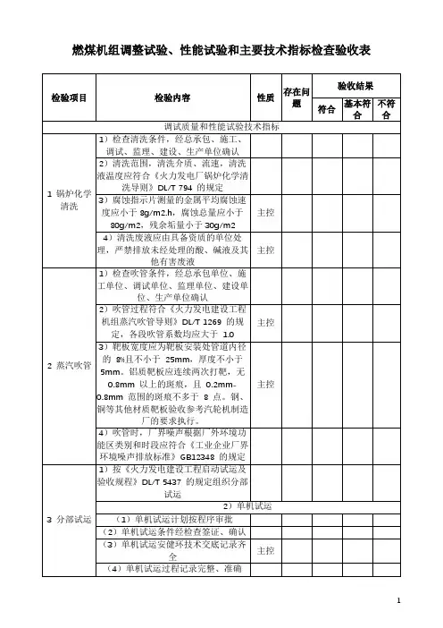 燃煤机组调整试验、性能试验和主要技术指标检查验收表