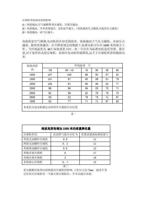 压缩机与海拔高度的关系