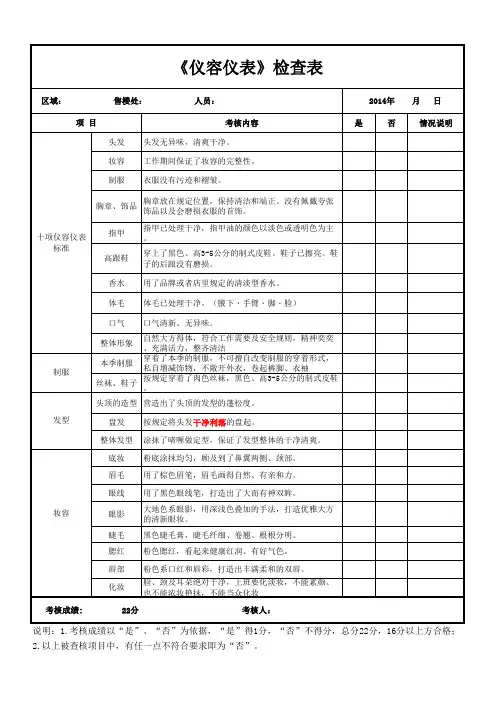 仪容仪表检查表(1)