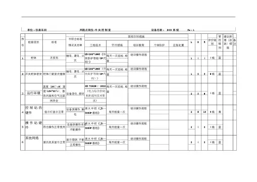 仪表安全检查分析表(SCL)