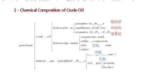 油藏物理学英文油藏物理学 (1)