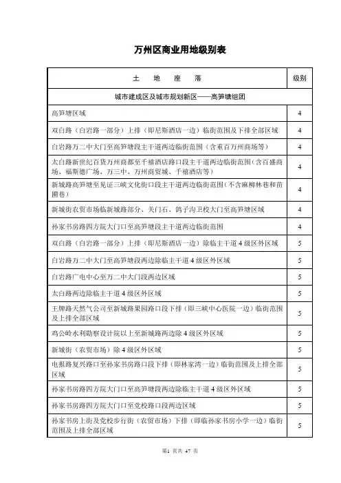 万州区土地级别表(正式)讲解