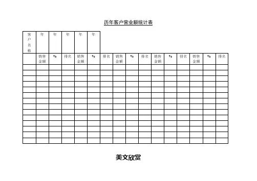 历年客户营业额统计表