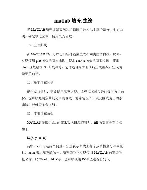 matlab填充曲线