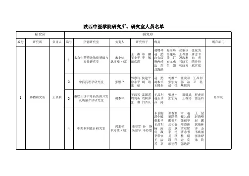 陕西中医学院研究所、研究室人员名单 - 218.195.64.30