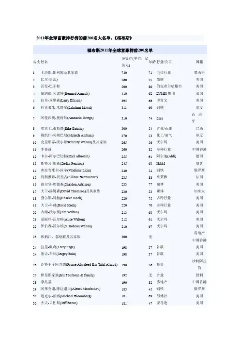 2011年全球富豪排行榜的前200名大名单