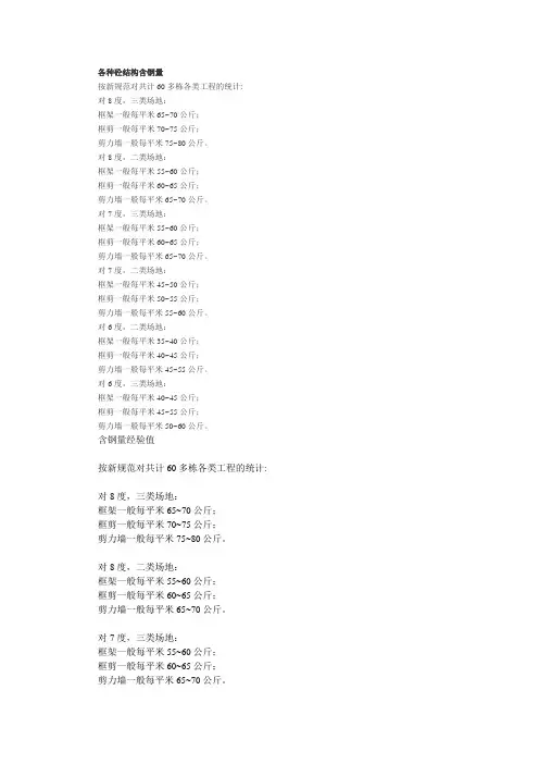 各种砼结构含钢量