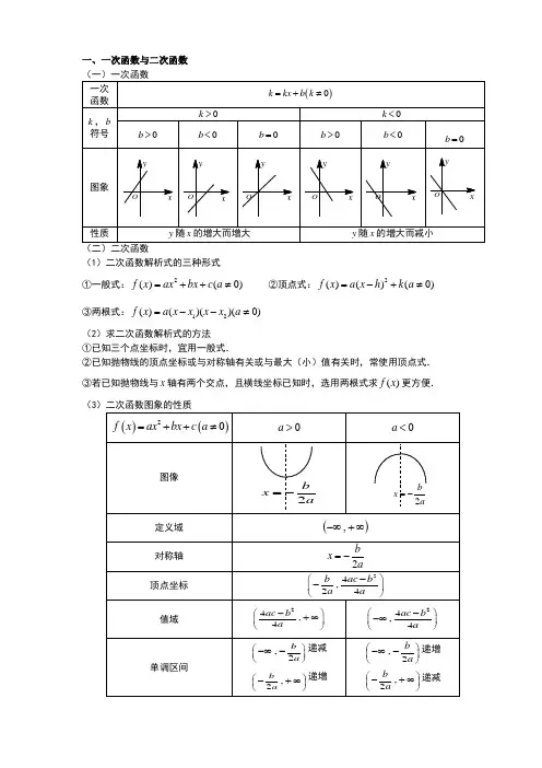 基本初等函数图像及性质大全(初中-高中)