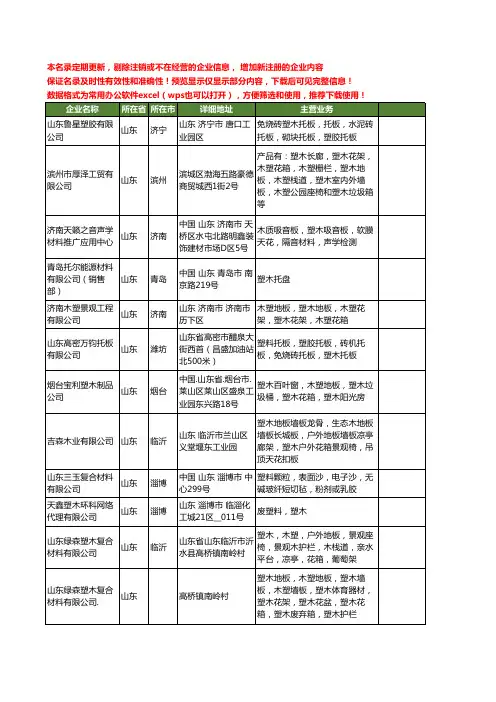 新版山东省塑木工商企业公司商家名录名单联系方式大全199家