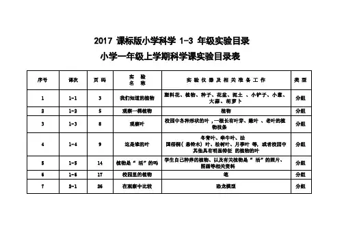 2017课标版小学科学1-3年级实验目录(教科版)
