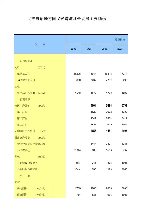 中国统计年鉴2013民族自治地方国民经济与社会发展主要指标
