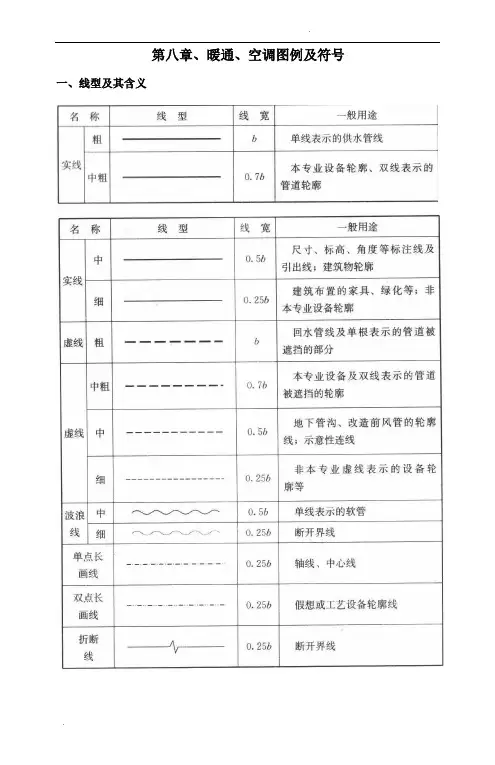 暖通空调图例与符号(1)