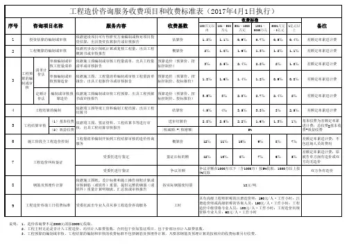 工程造价咨询服务收费项目和收费标准表(2017年4月1日执行)