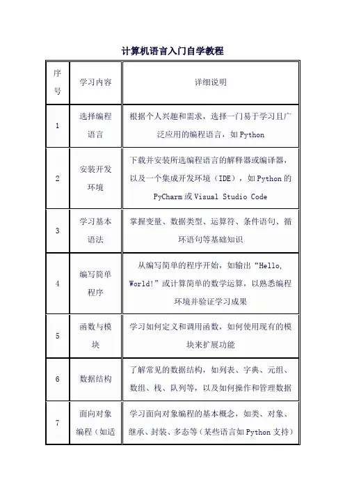 计算机语言入门自学教程